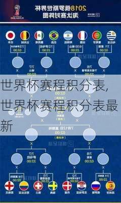 世界杯赛程积分表,世界杯赛程积分表最新