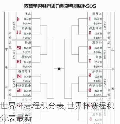 世界杯赛程积分表,世界杯赛程积分表最新