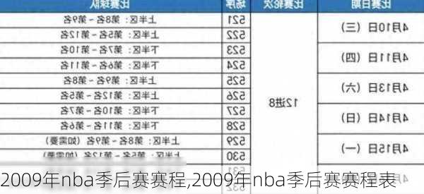 2009年nba季后赛赛程,2009年nba季后赛赛程表