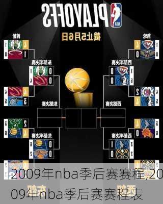 2009年nba季后赛赛程,2009年nba季后赛赛程表