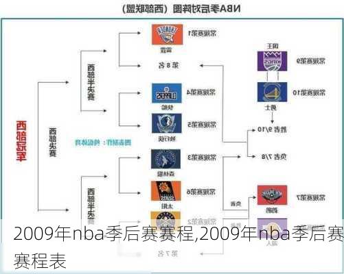 2009年nba季后赛赛程,2009年nba季后赛赛程表