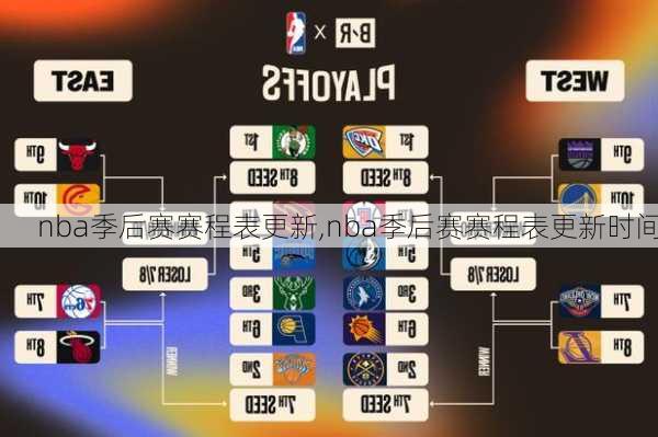 nba季后赛赛程表更新,nba季后赛赛程表更新时间