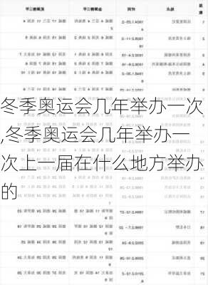 冬季奥运会几年举办一次,冬季奥运会几年举办一次上一届在什么地方举办的