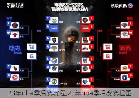 23年nba季后赛赛程,23年nba季后赛赛程图