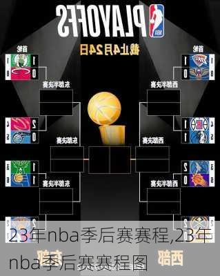 23年nba季后赛赛程,23年nba季后赛赛程图