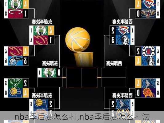 nba季后赛怎么打,nba季后赛怎么打法