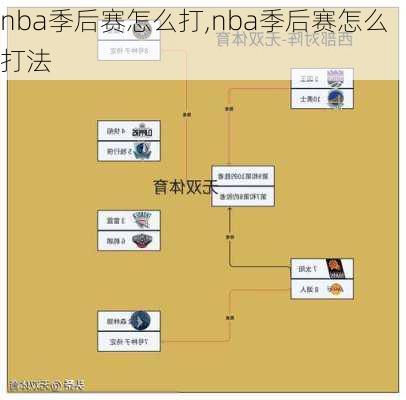 nba季后赛怎么打,nba季后赛怎么打法