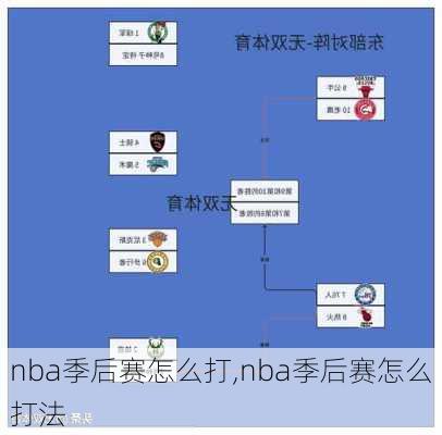 nba季后赛怎么打,nba季后赛怎么打法