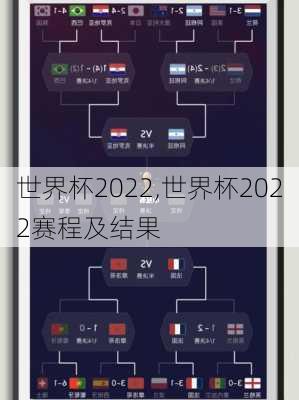 世界杯2022,世界杯2022赛程及结果