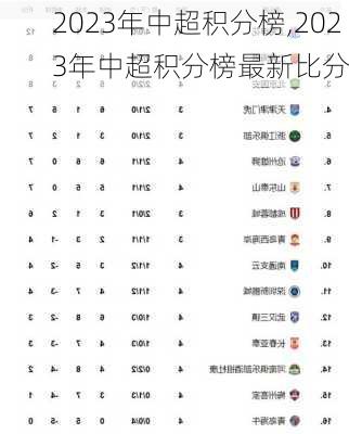 2023年中超积分榜,2023年中超积分榜最新比分