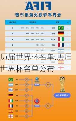 历届世界杯名单,历届世界杯名单公布