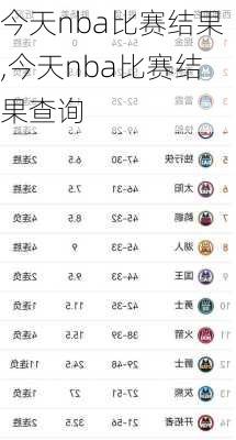 今天nba比赛结果,今天nba比赛结果查询