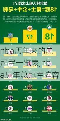 nba历年来的总冠军一览表,nba历年总冠军阵容