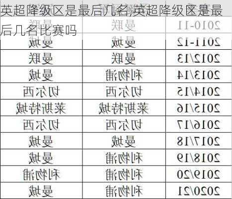 英超降级区是最后几名,英超降级区是最后几名比赛吗