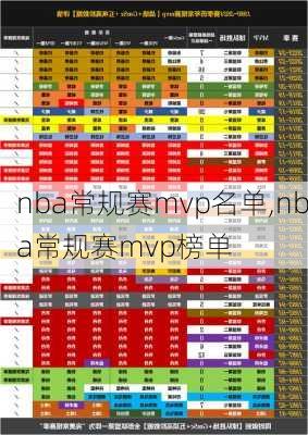 nba常规赛mvp名单,nba常规赛mvp榜单