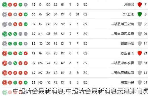 中超转会最新消息,中超转会最新消息天津津门虎