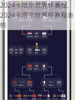 2024卡塔尔世界杯赛程,2024卡塔尔世界杯赛程表格