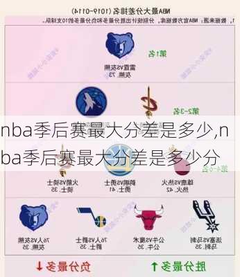 nba季后赛最大分差是多少,nba季后赛最大分差是多少分