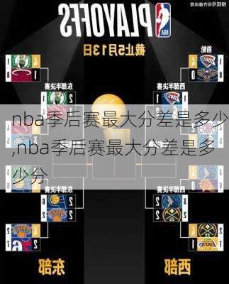 nba季后赛最大分差是多少,nba季后赛最大分差是多少分