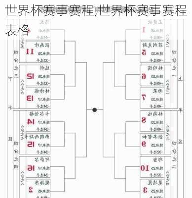 世界杯赛事赛程,世界杯赛事赛程表格