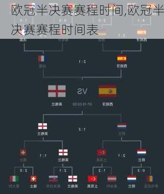 欧冠半决赛赛程时间,欧冠半决赛赛程时间表