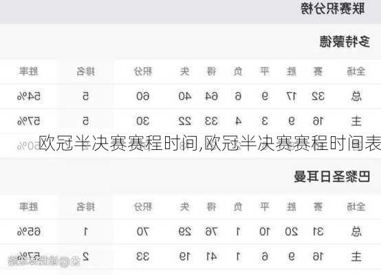 欧冠半决赛赛程时间,欧冠半决赛赛程时间表