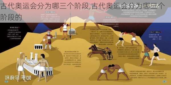 古代奥运会分为哪三个阶段,古代奥运会分为哪三个阶段的