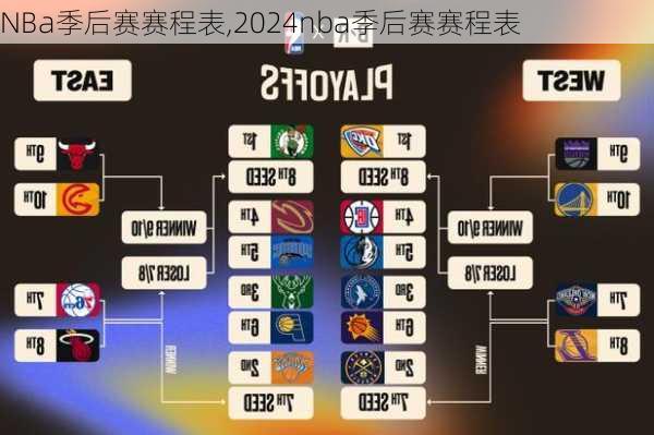 NBa季后赛赛程表,2024nba季后赛赛程表