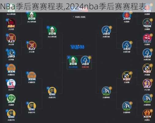 NBa季后赛赛程表,2024nba季后赛赛程表