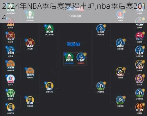 2024年NBA季后赛赛程出炉,nba季后赛2014