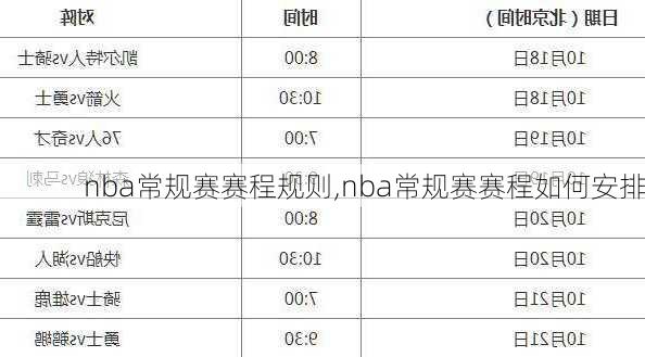 nba常规赛赛程规则,nba常规赛赛程如何安排