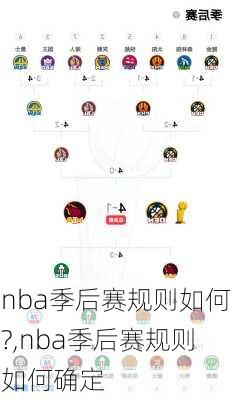 nba季后赛规则如何?,nba季后赛规则如何确定