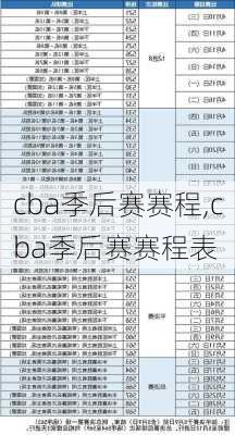 cba季后赛赛程,cba季后赛赛程表