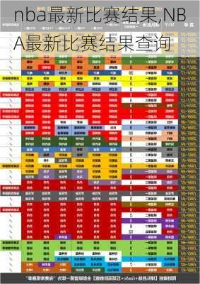 nba最新比赛结果,NBA最新比赛结果查询