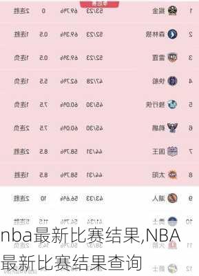 nba最新比赛结果,NBA最新比赛结果查询