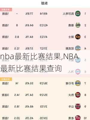 nba最新比赛结果,NBA最新比赛结果查询