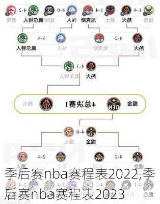 季后赛nba赛程表2022,季后赛nba赛程表2023