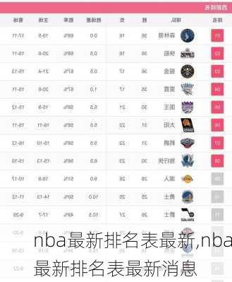 nba最新排名表最新,nba最新排名表最新消息