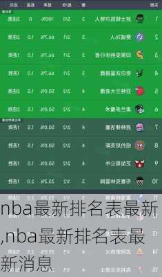 nba最新排名表最新,nba最新排名表最新消息