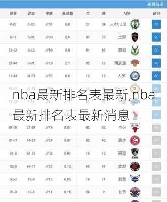 nba最新排名表最新,nba最新排名表最新消息