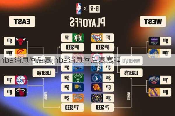 nba消息季后赛,nba消息季后赛赛程