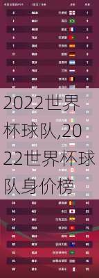 2022世界杯球队,2022世界杯球队身价榜