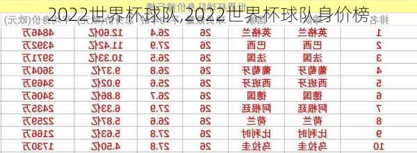 2022世界杯球队,2022世界杯球队身价榜