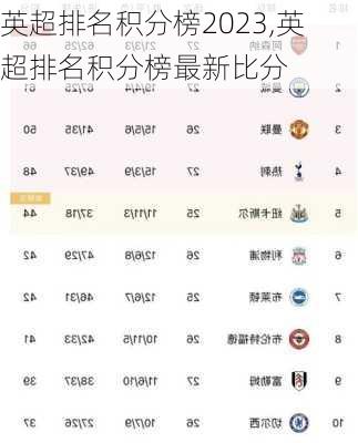 英超排名积分榜2023,英超排名积分榜最新比分
