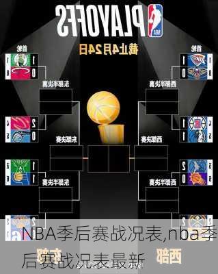 NBA季后赛战况表,nba季后赛战况表最新