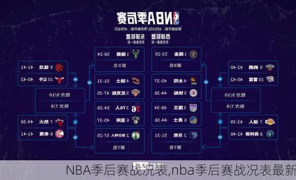 NBA季后赛战况表,nba季后赛战况表最新