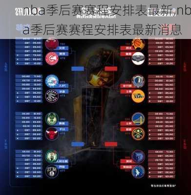 nba季后赛赛程安排表最新,nba季后赛赛程安排表最新消息