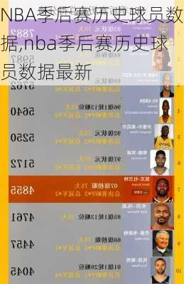 NBA季后赛历史球员数据,nba季后赛历史球员数据最新