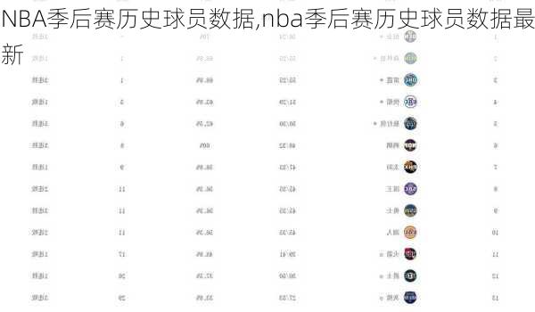 NBA季后赛历史球员数据,nba季后赛历史球员数据最新