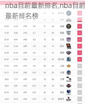 nba目前最新排名,nba目前最新排名榜